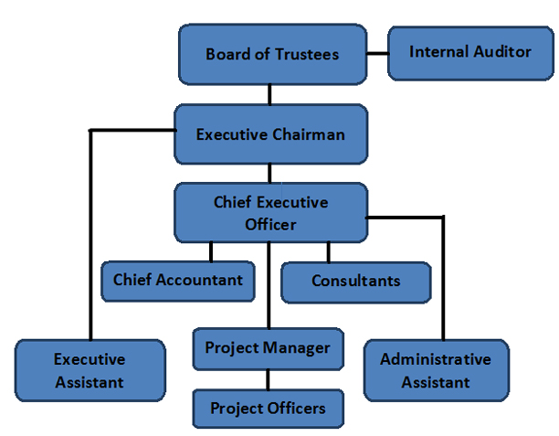 Ehf Chart